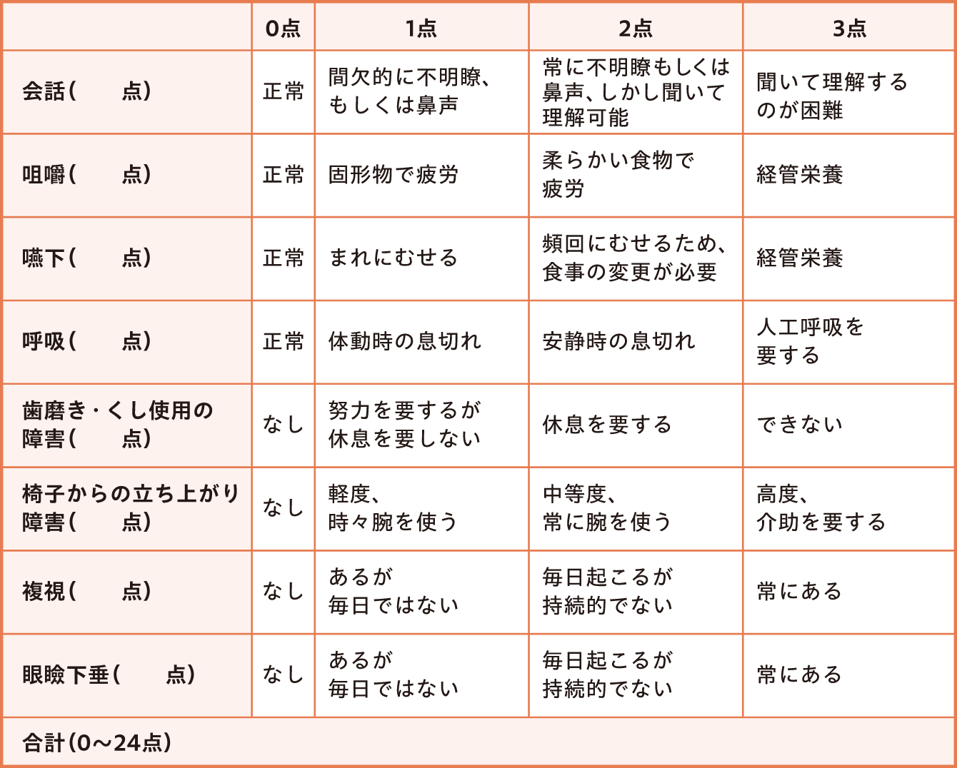 自身の症状を記録しましょう