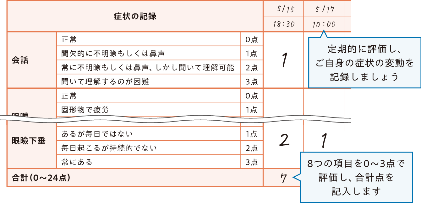 スコアノートの使い方