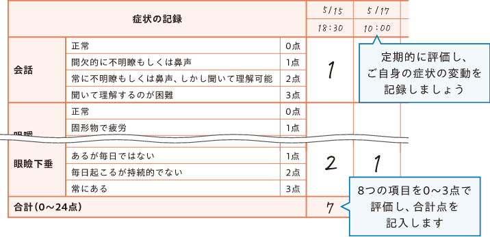 スコアノートの使い方